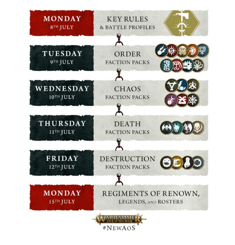 Unveiling the Chaos: A Critical Take on Warhammer Age of Sigmar’s Download Schedule