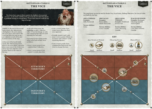 Navigating Battlepacks and Battleplans in AoS 4th Edition - What's New and What's Not?